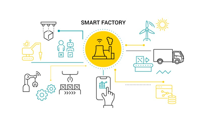Tìm hiểu về nhà máy thông minh (Smart Factory)